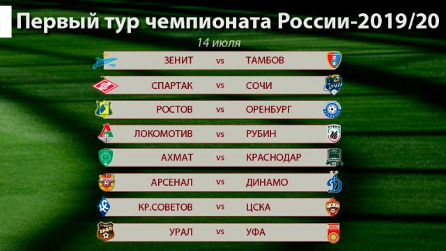 Чемпионат России по футболу (последний тур 2018/2019 и межсезонье)
