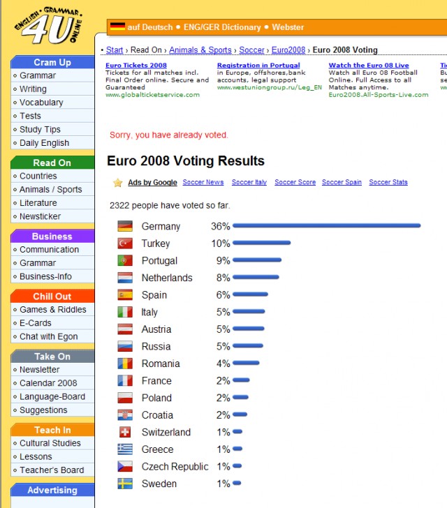 Euro 2008