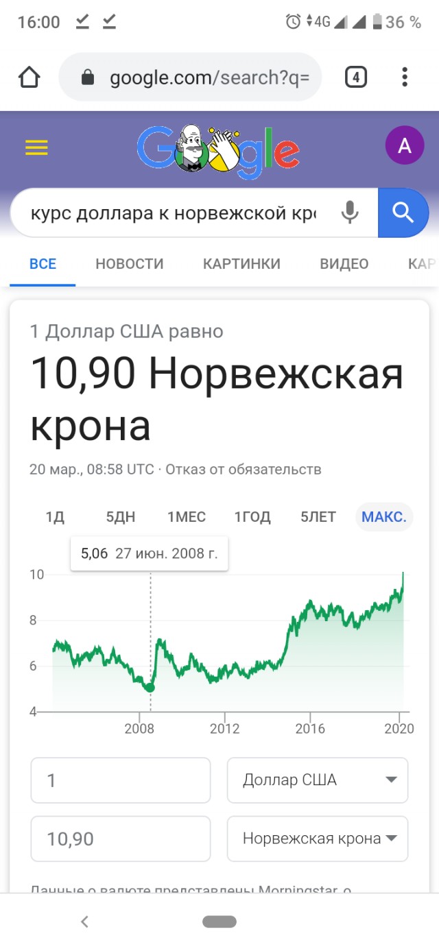 Страна-бензоколонка в шоке от курса доллара
