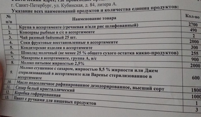 Позорный паек для школьника