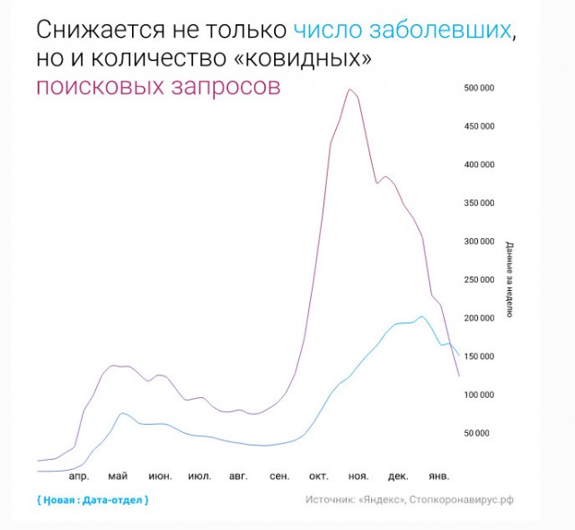 Пандемия. Коронавирус. Россия и мир. Последняя информация. Часть 20