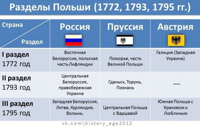 Украина. Началось