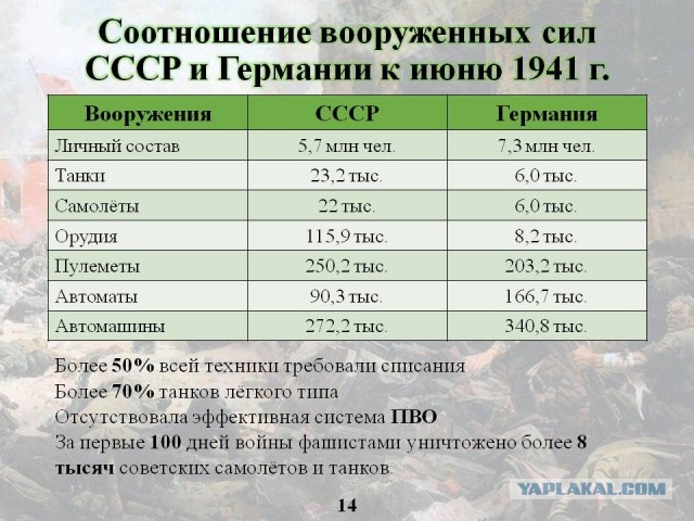 Ржев. Ржевская битва. По местам боев