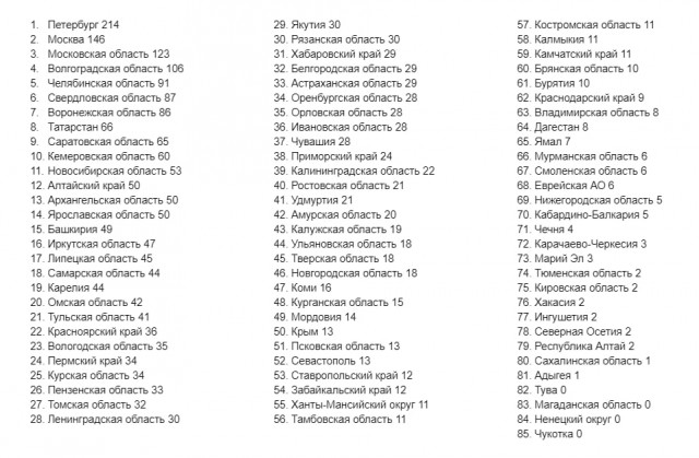 Пандемия съехавших крыш - разновидности болезни. Россия и мир. Часть 37