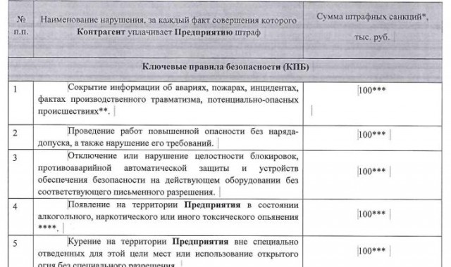 Рабочие восстали из-за алкотестеров на проходной завода в Волжском