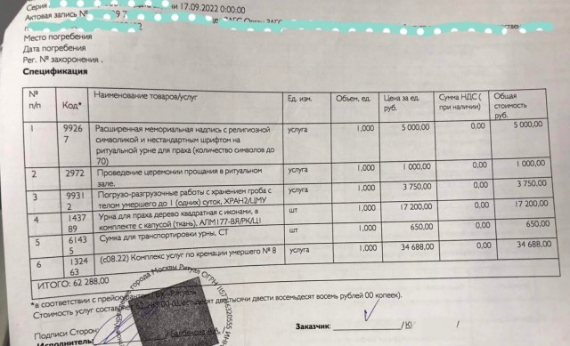 Жители Москвы устраивают умершим родственникам «фальшкремацию» из-за высоких цен на сожжение тел