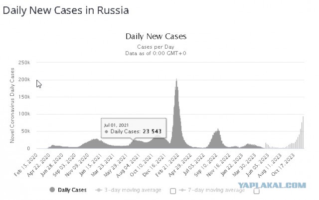 11 декабря в гражданский оборот поступит обновленная вакцина «Спутник лайт»