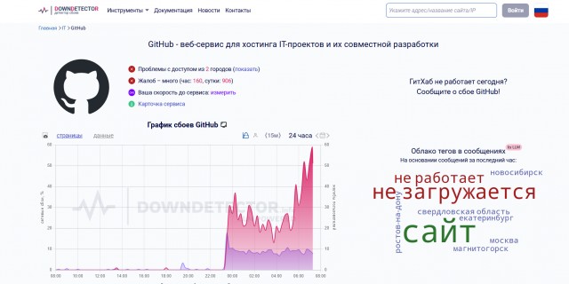 github.com всё или технический сбой?
