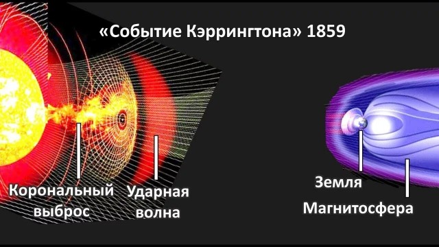 «Ни один космический корабль не выживет»: учёные смоделировали катастрофическую солнечную бурю.
