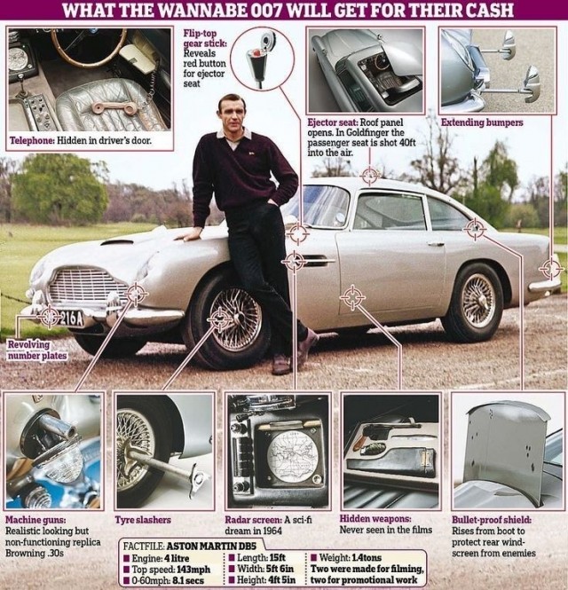 Все машины Джеймса Бонда: от Bentley до электрического Aston Martin