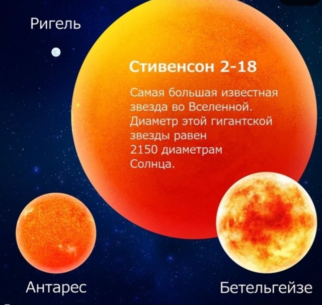Сколько весит Солнце?