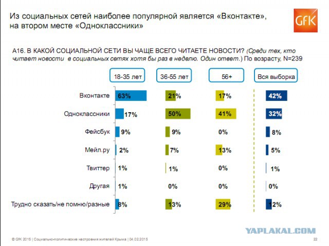 Крымосрач объявляется закрытым.