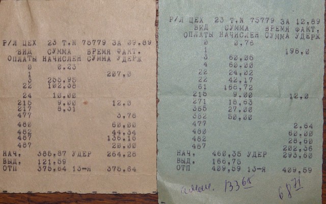 На что хватало средней зарплаты в СССР