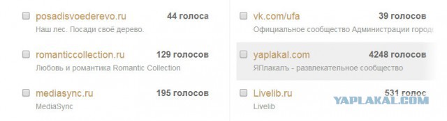 ЯП получил Премию Рунета 2015