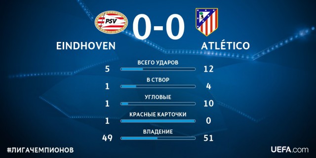 Champions League Сезон 2015/2016. Часть 2
