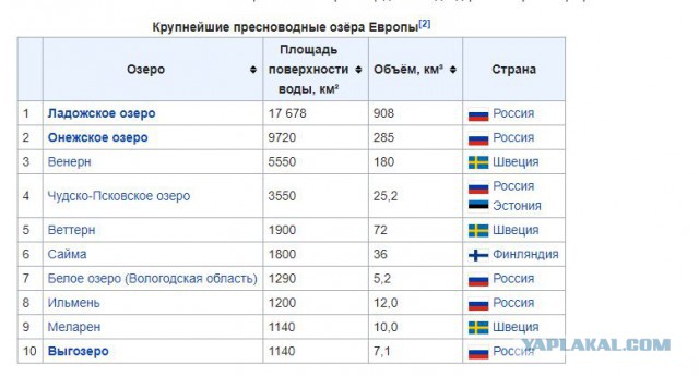 25 удивительных фактов о России