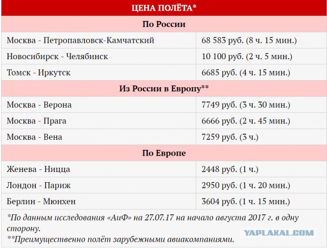 Над всей Россией нелётная погода. Как возродить региональные авиаперевозки?