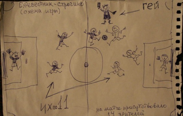 Футбольный клуб. Сезон 2017-2018