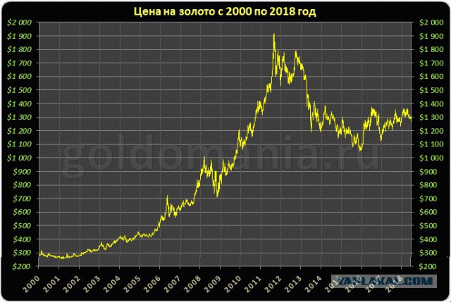 Россия отказывается от вложений в госдолг США