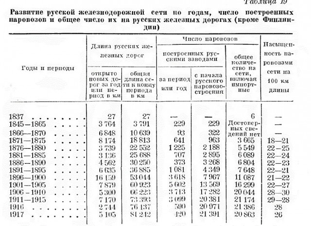 Могли ли белые победить в Гражданской войне?
