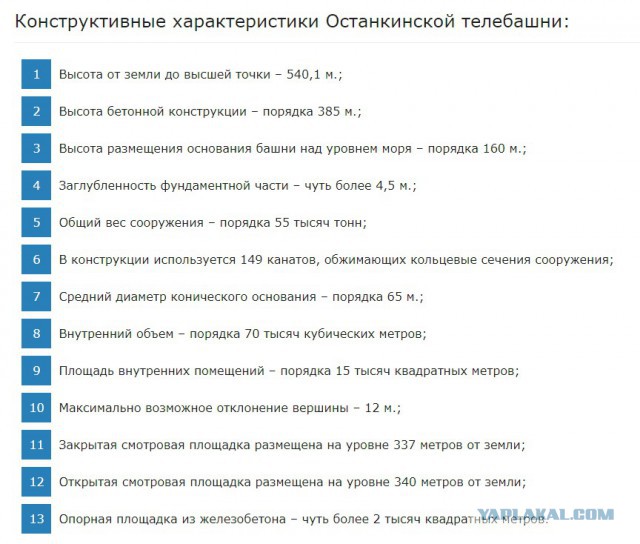 Как я детвору на Останкинскую башню водил и история её строительства