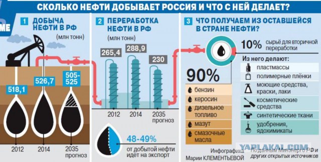 Переплачивай и страдай: почему электромобили в России никому не нужны