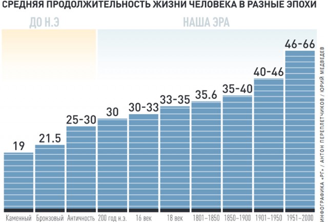 Чем люди Средневековья отличались от людей XXI века?