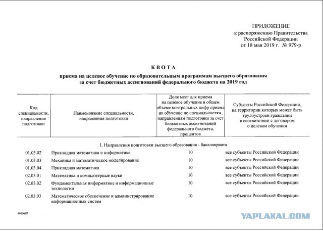 Что хорошего и плохого вспоминают люди о СССР