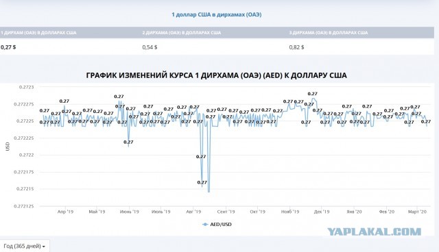Московская биржа на открытии рухнула