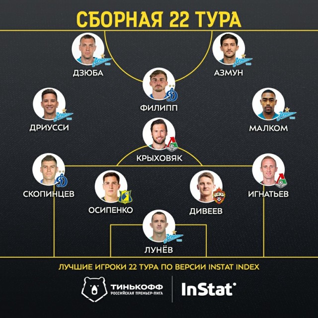 Чемпионат России по футболу 2019-2020 часть VII