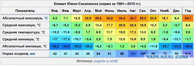 России нужен мост на Сахалин...
