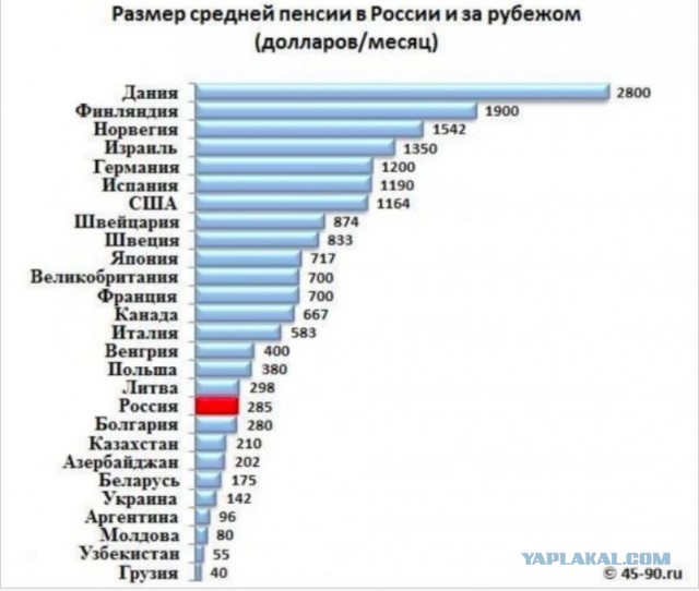 Что-то пошло не так
