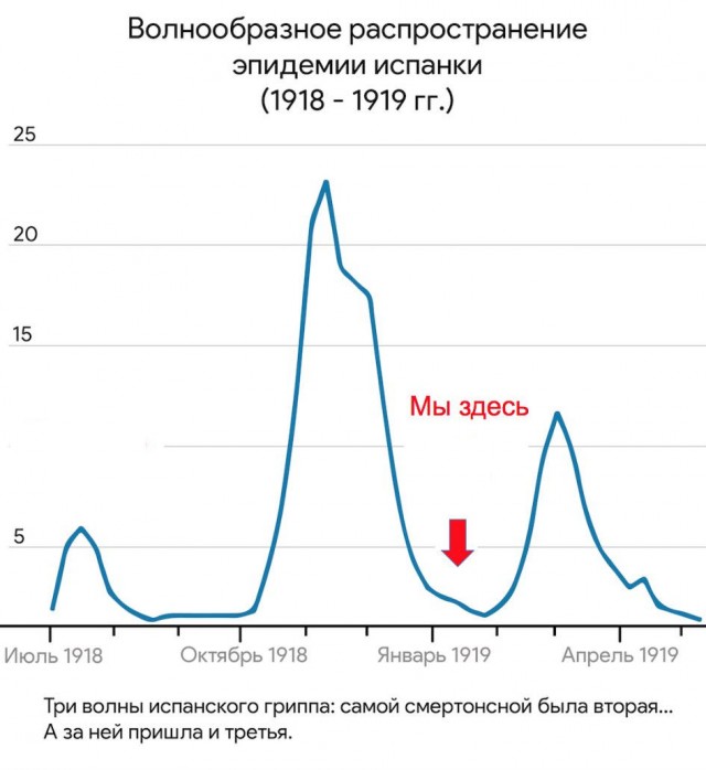 Пандемия. Коронавирус. Россия и мир. Последняя информация. Часть 20
