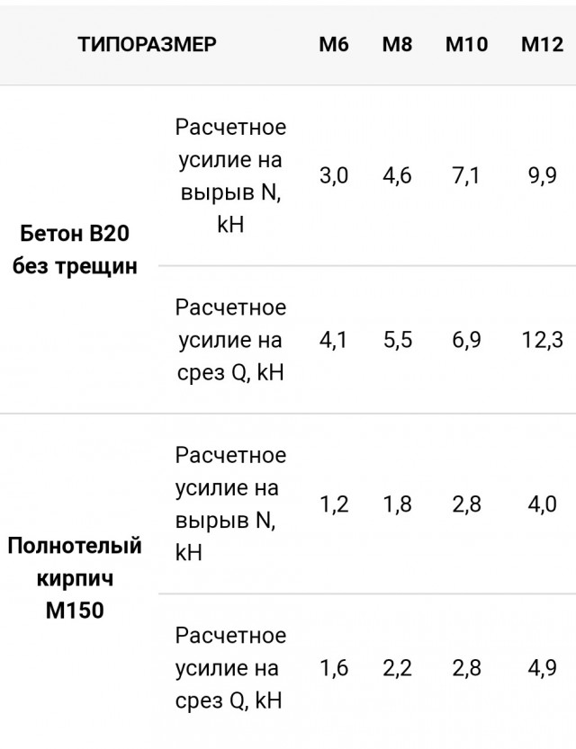 Турничок на потолок своими руками