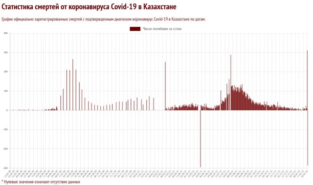 Пандемия. Коронавирус. Россия и мир. Часть 29
