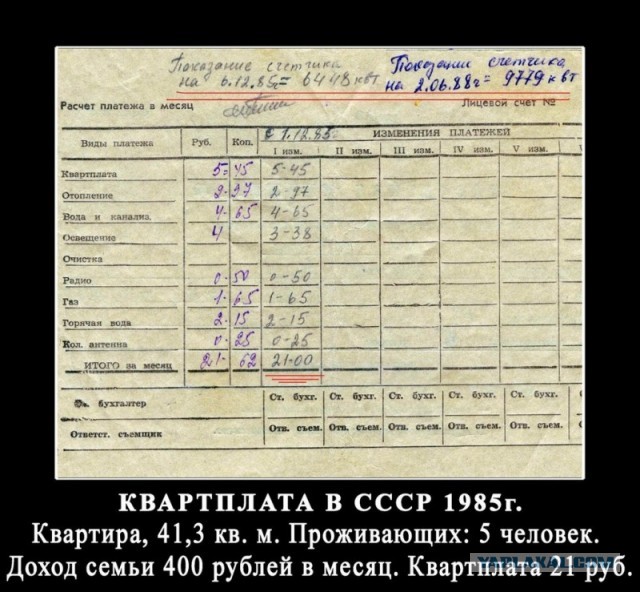Эксперты перевели пенсию времен СССР в российские рубли и удивились
