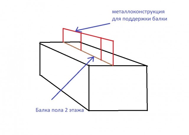 Реконструкция мансарды