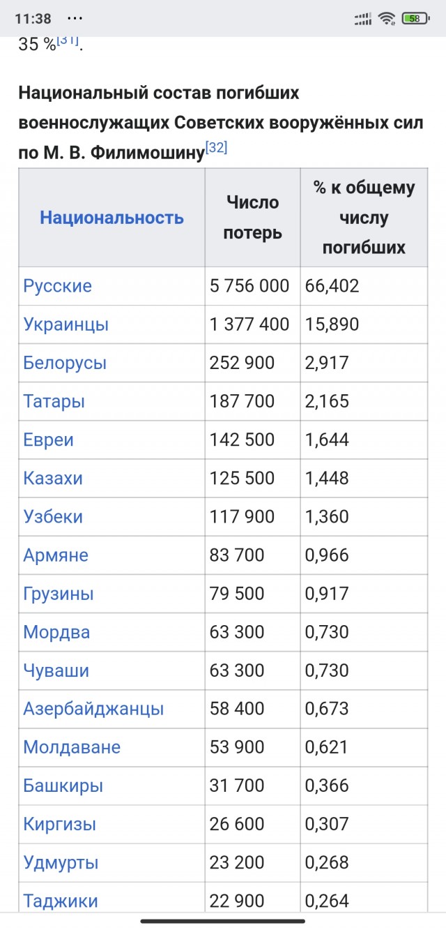 ЮжМаш вроде долбят (не уверен)