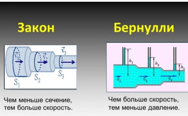 Кислородная резка