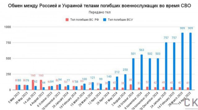Главные заявления Владимира Мединского после встречи переговорных групп России и Украины