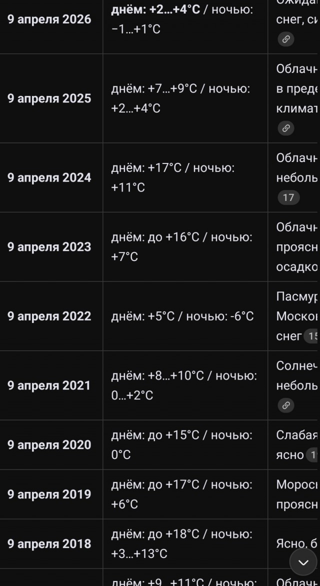 Синоптики есть?