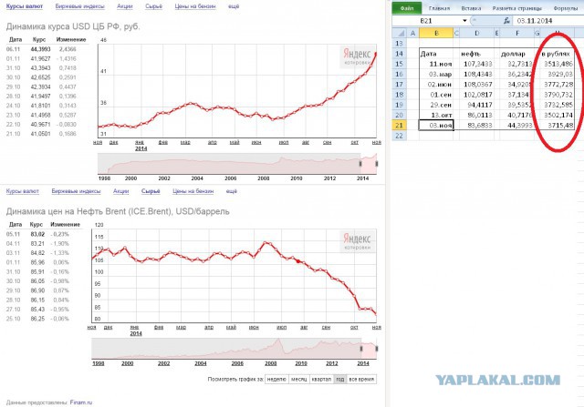 Доллар vs рубль