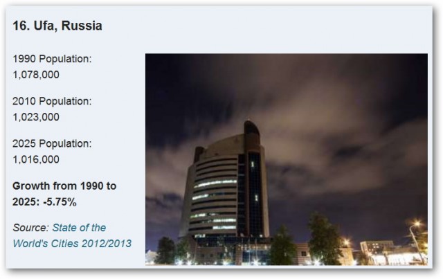11 из 28 самых вымирающих городов – российские