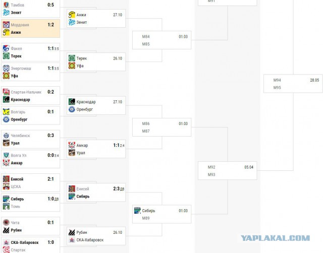 Футбол Чемпионат России 2016-17. Кубок России,РФПЛ,ФНЛ. Часть V