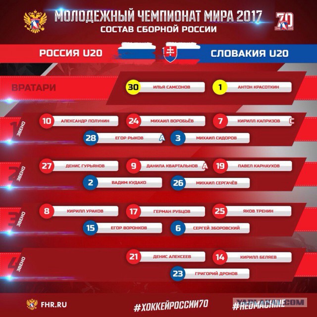Молодежный чемпионат мира (хоккей)