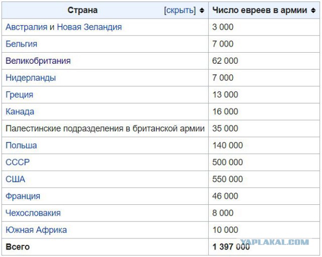 ВВС Израиля нанесли бомбовый удар по позициям армии Сирии