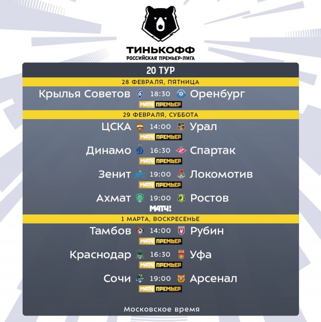 Чемпионат России по футболу 2019-2020. Часть VI