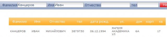 Крутые ребята против одной девушки