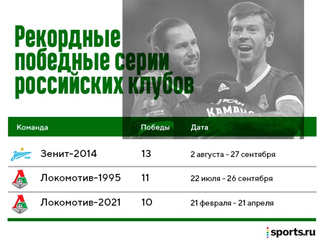 РПЛ 2021.Часть третья