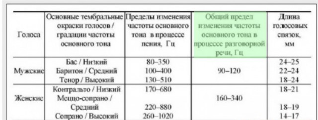 Музыкальное устройство, которое сводит людей с ума